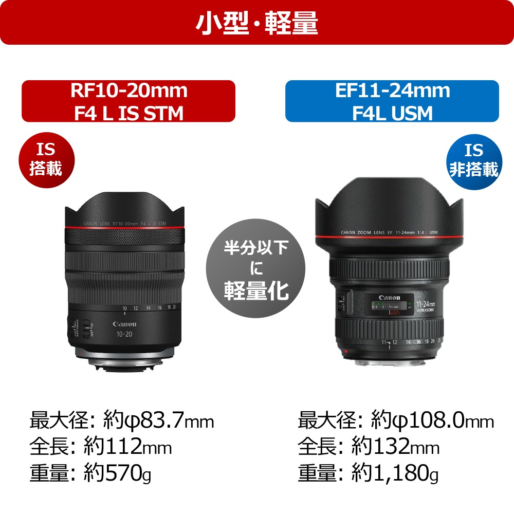 Canon RF10-20mm F4 L IS STM