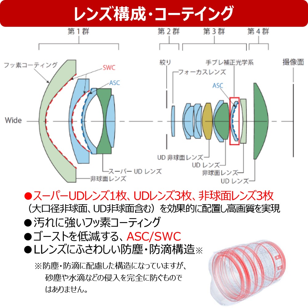 Canon RF10-20mm F4 L IS STM