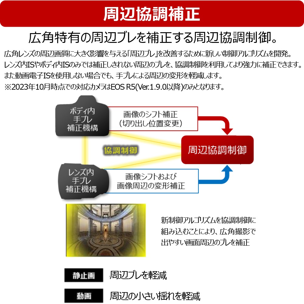 Canon RF10-20mm F4 L IS STM