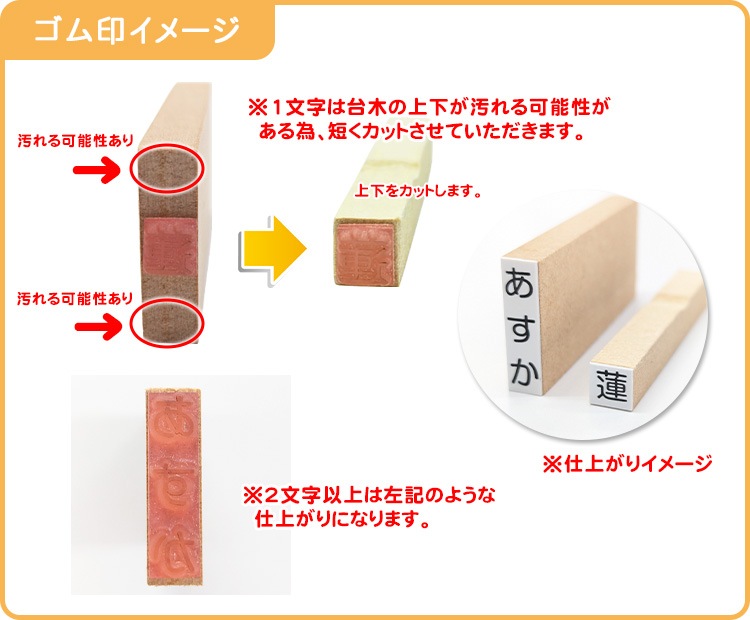 ��̾��������ס֣£��£��͡����ñ�ʡ�����Ƚ��̾���Τ�