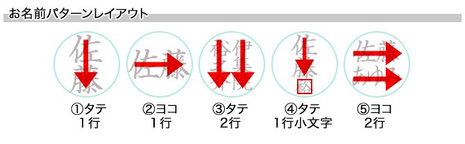 �ʣ�����������祤��ƥ����ʣ�����̾���ѥ����󡡥������֥롼