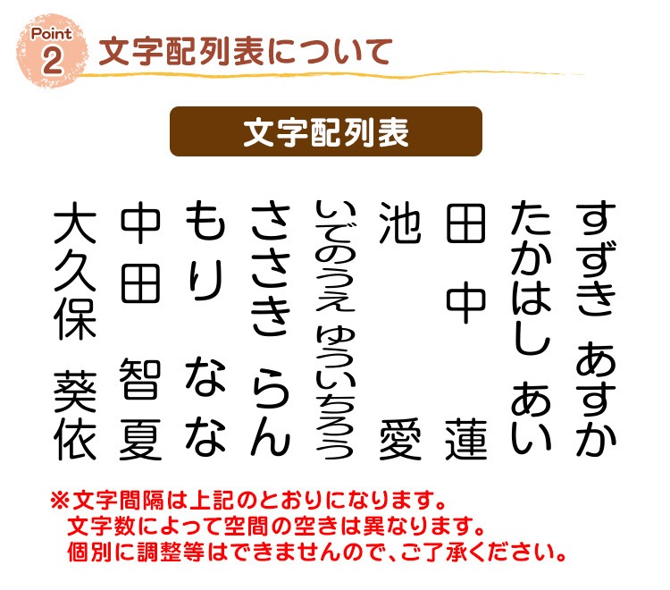 ��̾��������ס֣£��£��͡����ñ�ʡ�����Ƚ�����ʤޤ���