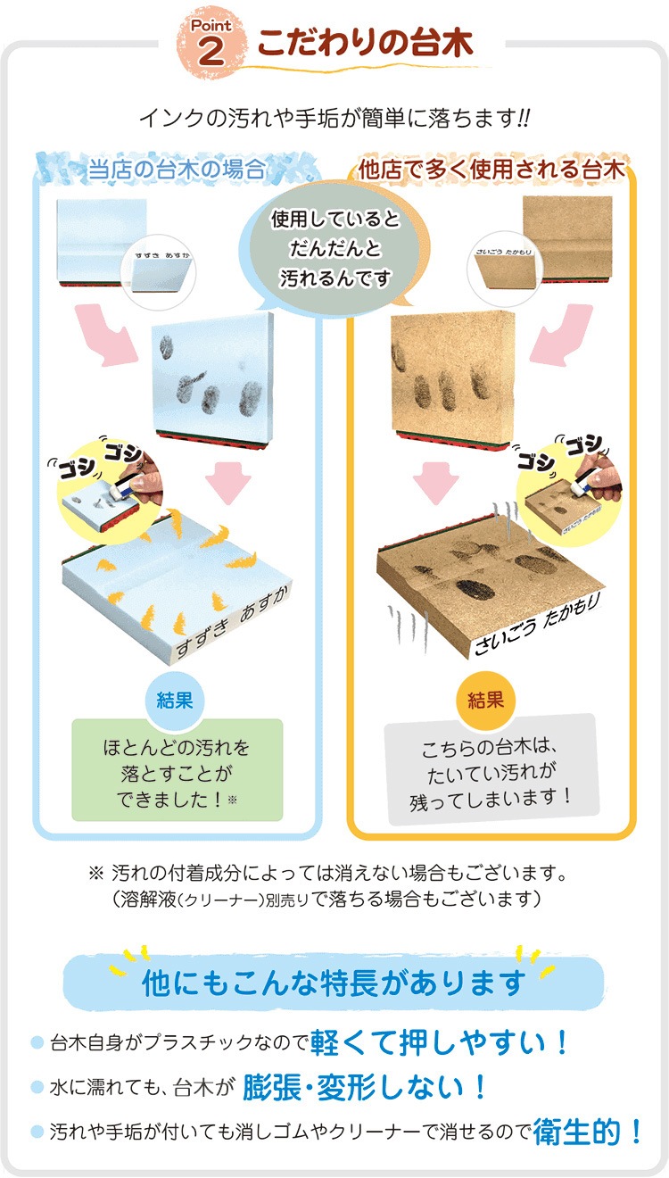 ��̾��������ס֣£��£��͡����ñ�ʡ��ʤޤ��Τ�