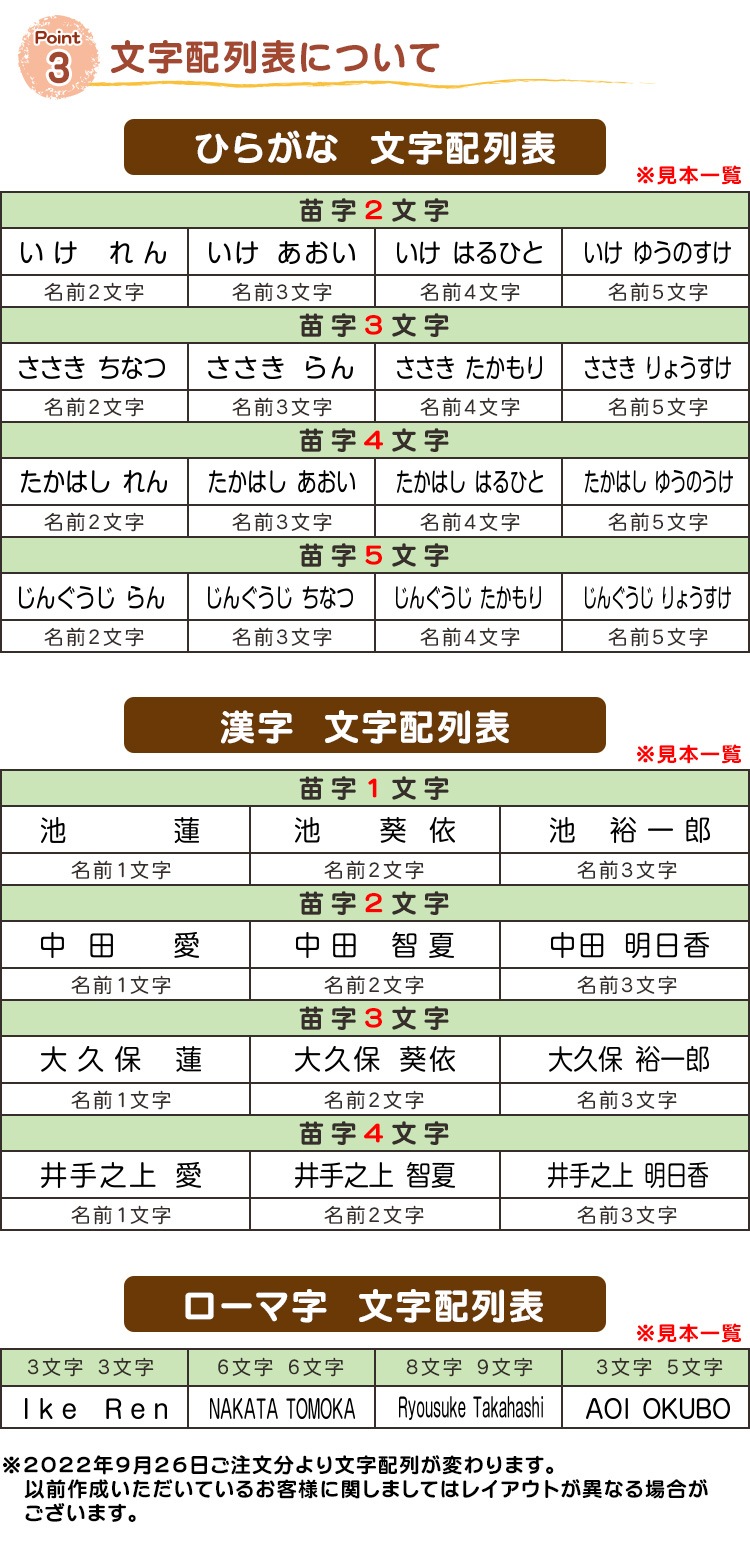 ��̾��������ס֣£��£��͡����ñ�ʡ����ʤޤ�����