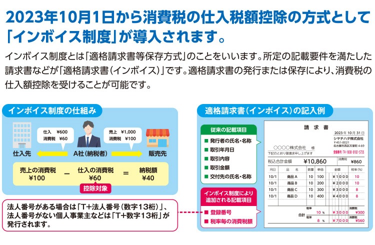 �ڥ���ܥ��������б��� ������ϥ����������ֹ��Ѳ��ܰ�