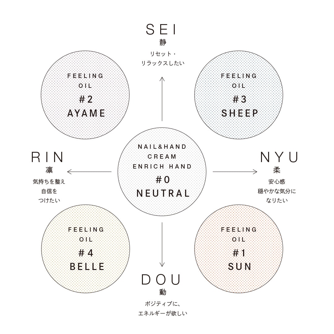 カルジェル　ケア　ネイル　アンド　ハンドクリーム　#0　ニュートラル