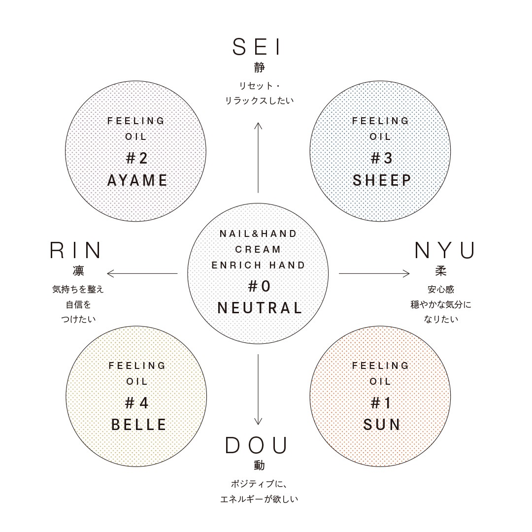 カルジェル　ケア　フィーリング　オイル　 ＃4　ベル