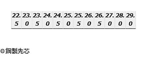 �����ȥ� AITOZ ����ƥå��� TULTEX �����եƥ������塼�����˽����ѡ� AZ-51647