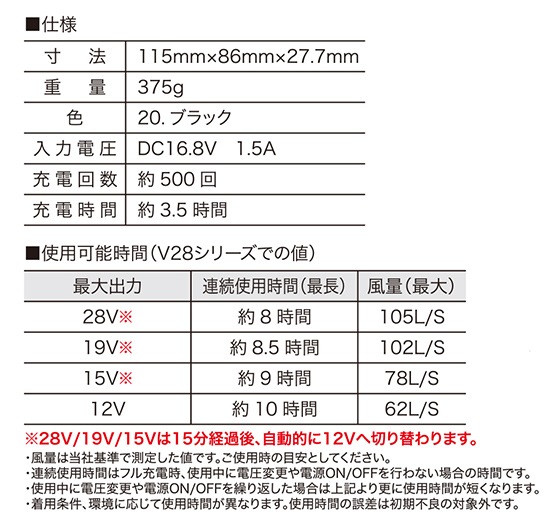 HOOH ˱�� ¼������ ��Ŭ������ ��Ŭ�������ѥХåƥ꡼(28V)ñ��) V2803