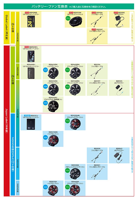 ���󥨥� SUN-S ��Ĵ������ 24V�ե��󥻥å�GL-1 RD9530H