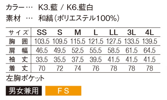 �������� SerVo �˽����ѥ���åץ����� SBLU-1705