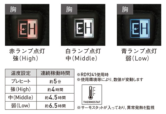 ���󥨥� SUN-S EXHEAT �����ܥ�ҡ��ȥץ륪���С� EH32480