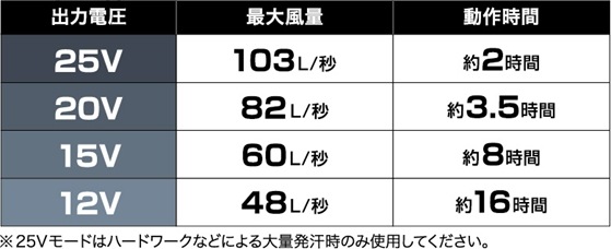 ����Ʋ  ��Ĵ��25VĶ������Ϣ³�⡼����ܥ������������å� SK25011