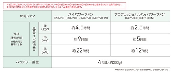 ���󥨥� SUN-S ��Ĵ������ 12V���ͥ�����।����Хåƥ꡼���å� RD9291J