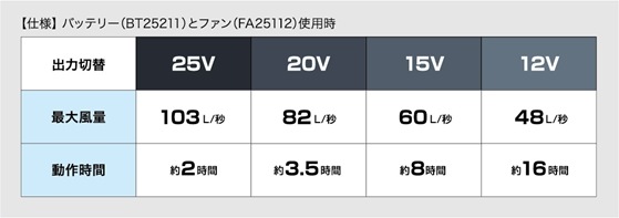 ����Ʋ  ��Ĵ���Хåƥ꡼ 25VĶ������Ϣ³�⡼�����(�Хåƥ꡼�Τ�) BT25211