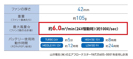 ���󥨥� SUN-S ��Ĵ������ 24V���� �ե��󥻥å�(�ʤʤ᥿���ס� RD9410PH