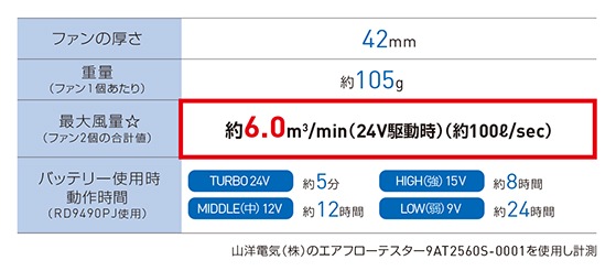 ���󥨥� SUN-S ��Ĵ������ 24V���� �ե��󥻥å�(�ե�åȥ����ס� RD9420PH