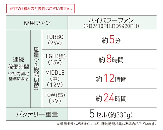 󥨥 SUN-S Ĵ 24V ।Хåƥ꡼å RD9490PJ