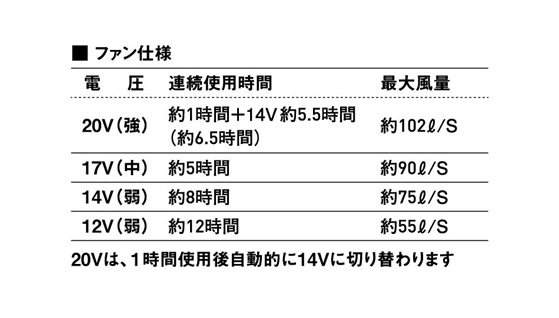 ������ SHINMEN S-AIR 20V���ѥѥ�ե���(2�ĥ��å�) SA-225