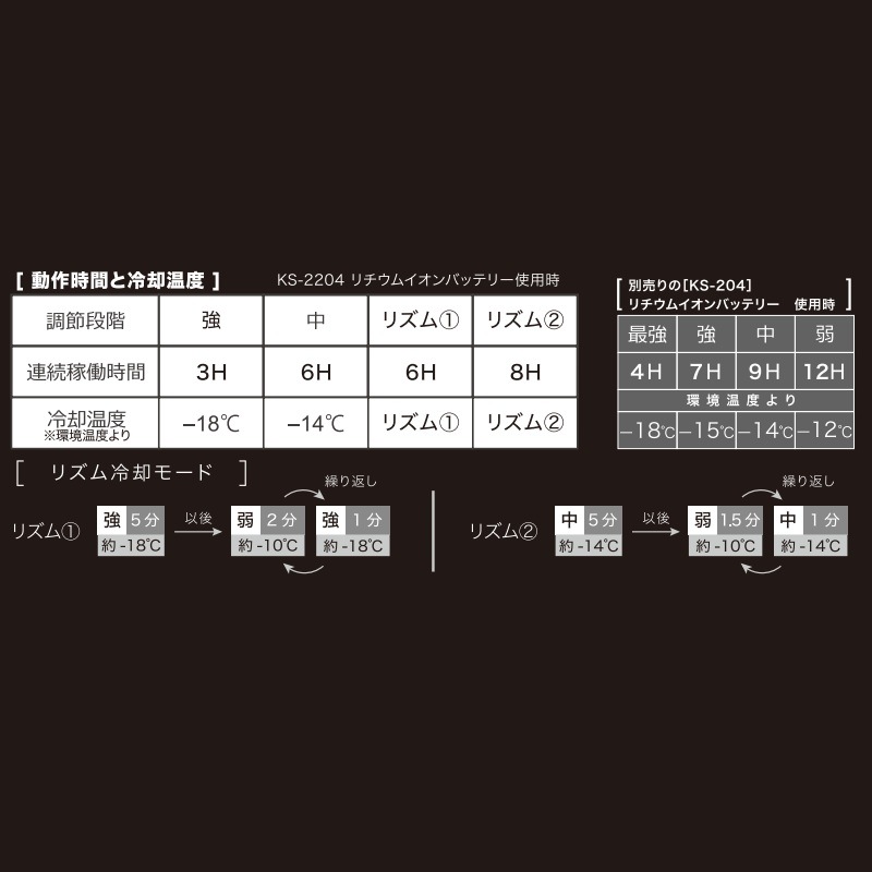 ��������� KURODARUMA AIR SENSOR-1 �ڥ�����ǥХ����ե륻�å� KS-2200