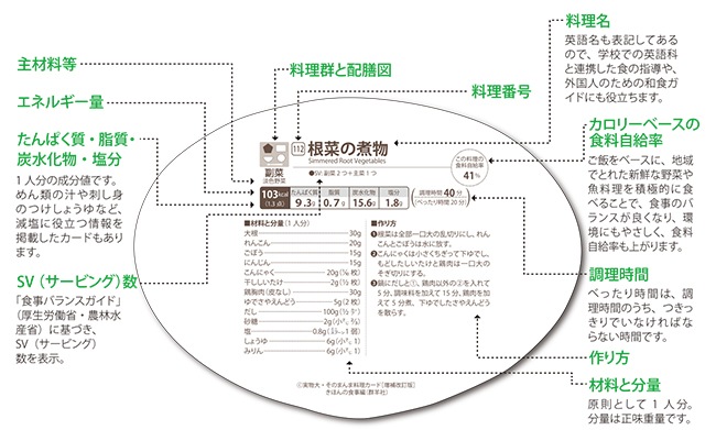 実物大・そのまんま料理カード きほんの食事編