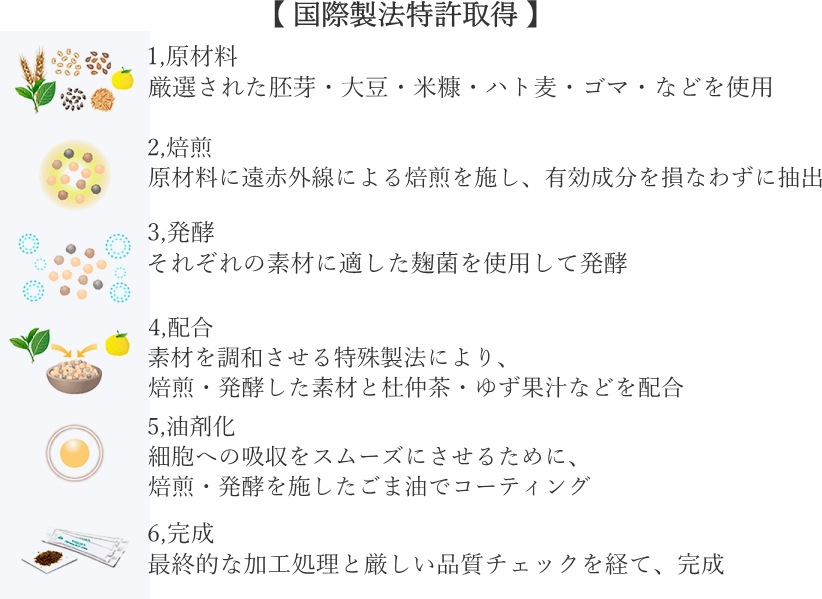 ðSOD롦쥮顼120̾ʡ