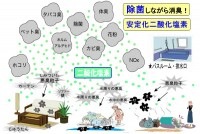 無臭 除菌・消臭剤　「スカイ空間」　　２L　　送料無料！！|日常の清掃用洗剤