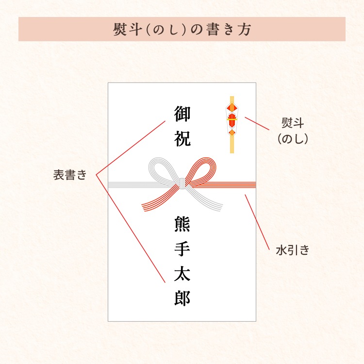 1�ܾ������ѡ����ե�BOX���оݾ��ʤȤ��ä�����㤤ʪ�����ˤ��ꤤ�פ��ޤ�����ñ�ʤǤΤ������Ͻ���ޤ���