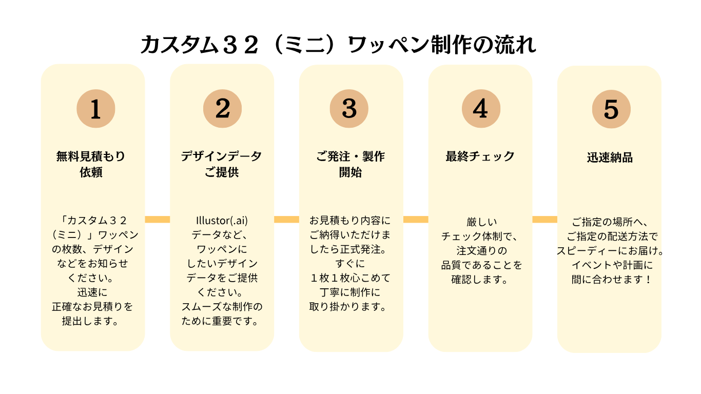 �������ࣳ���ʥߥˡ˥�åڥ�