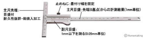 松井精密工業 ケガキゲージ KM・先端目盛付 | 松井精密工業 | | 三休ツール