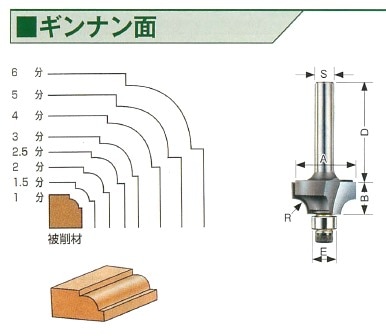 B431■●ギンナン面 貴丁面 平貴丁 鉋 6点 / 銀杏面鉋 かんな カンナ / 大工道具 ポルシェ911日本縦断京都焼き肉の名門「天壇」個室ぼっち一人焼肉を満喫 #6