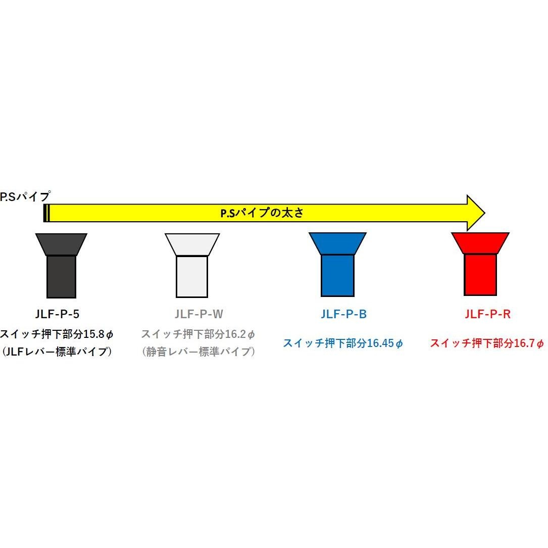 JLF/JLX2��С��������ޥ�����P.S�ѥ��ס�JLF-P-��
