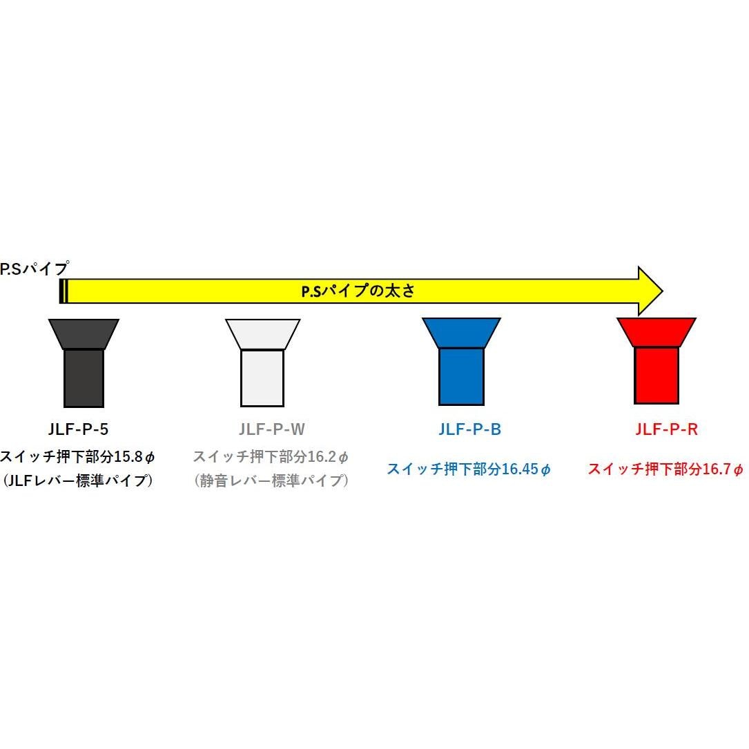 JLF/JLX2��С��������ޥ�����P.S�ѥ��ס�JLF-P-��