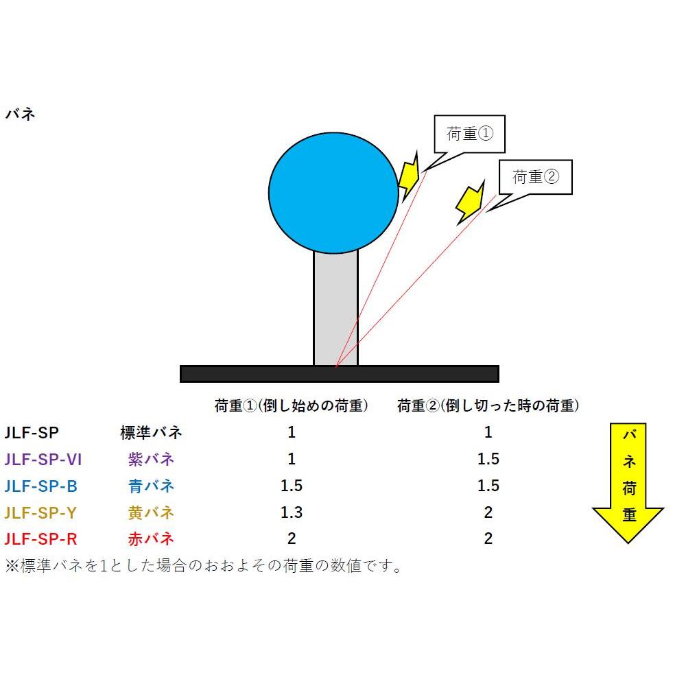 JLF/JLX2��С��������ޥ����ѥ��ץ�󥰡�JLF-SP-��
