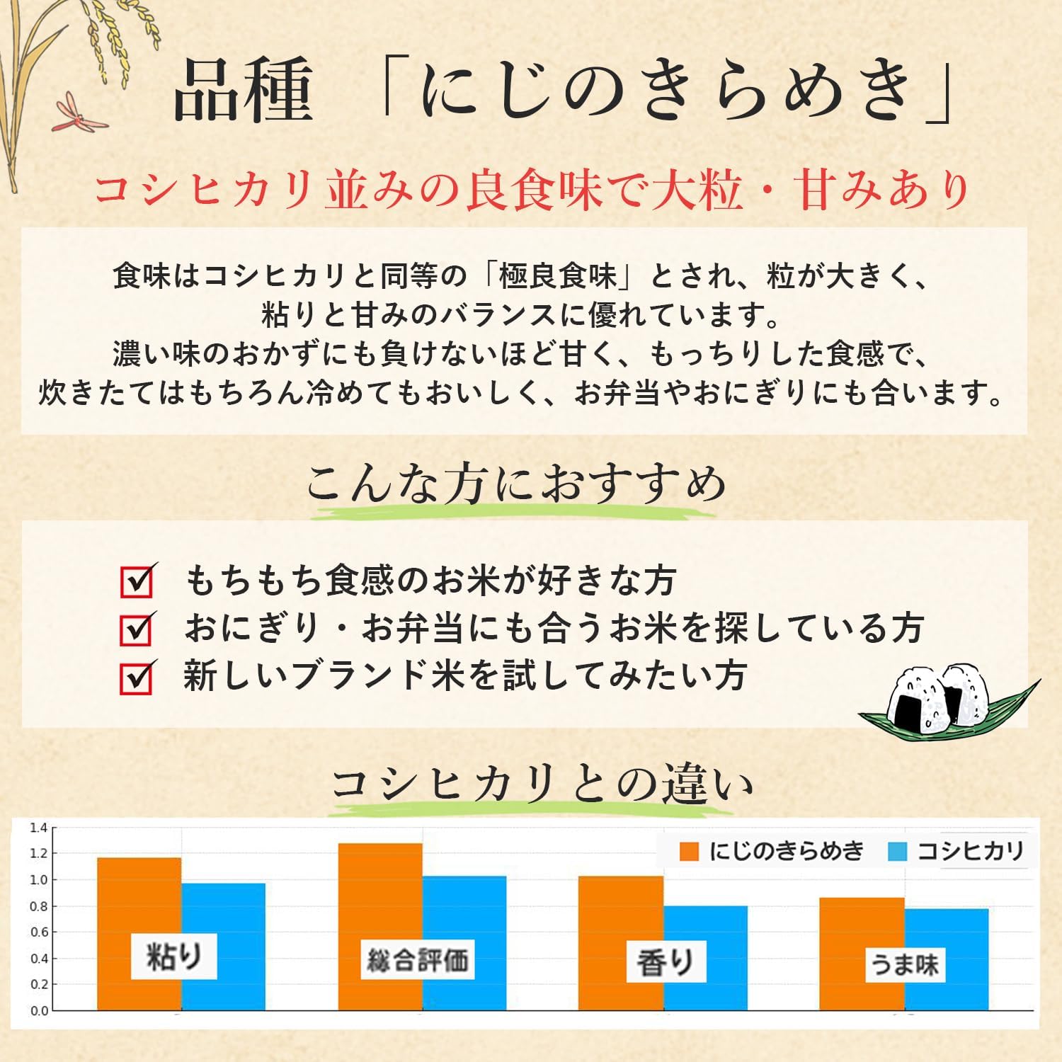 新米 令和7年産 米 30kg 玄米 群馬県産 お米 おこめ 30キロ にじの