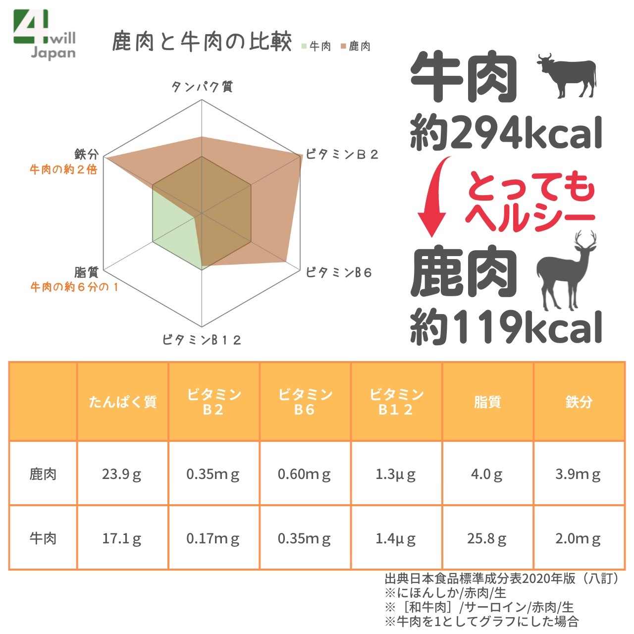 100%㡼50g & ̳ƻγѾ淿2