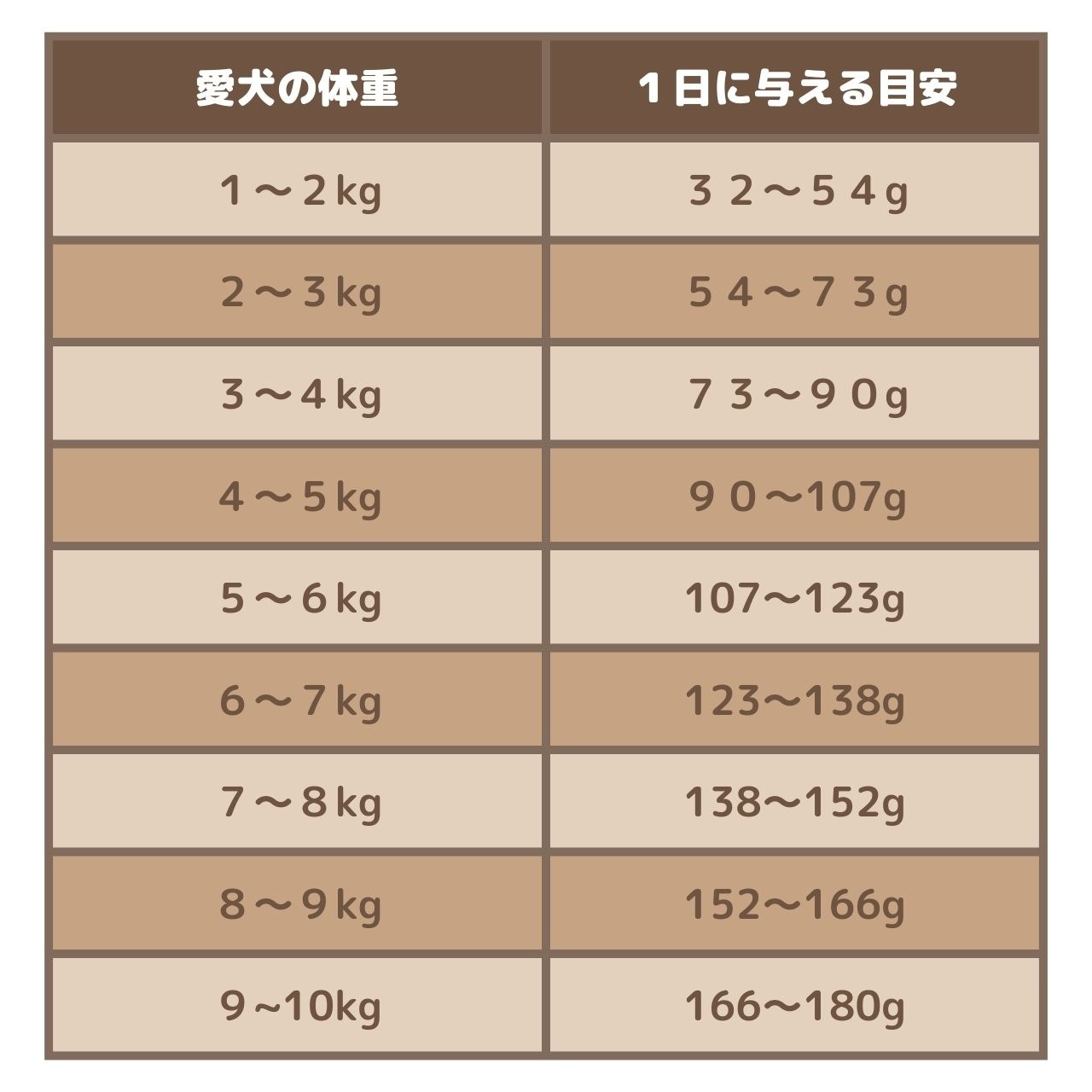 ڥɥ饤աɥå 4kg  ѡ2026ǯ531   ѡʳ2kg1ġˡ2026ǯ630 ܿ 쥤ե꡼ Ķγ