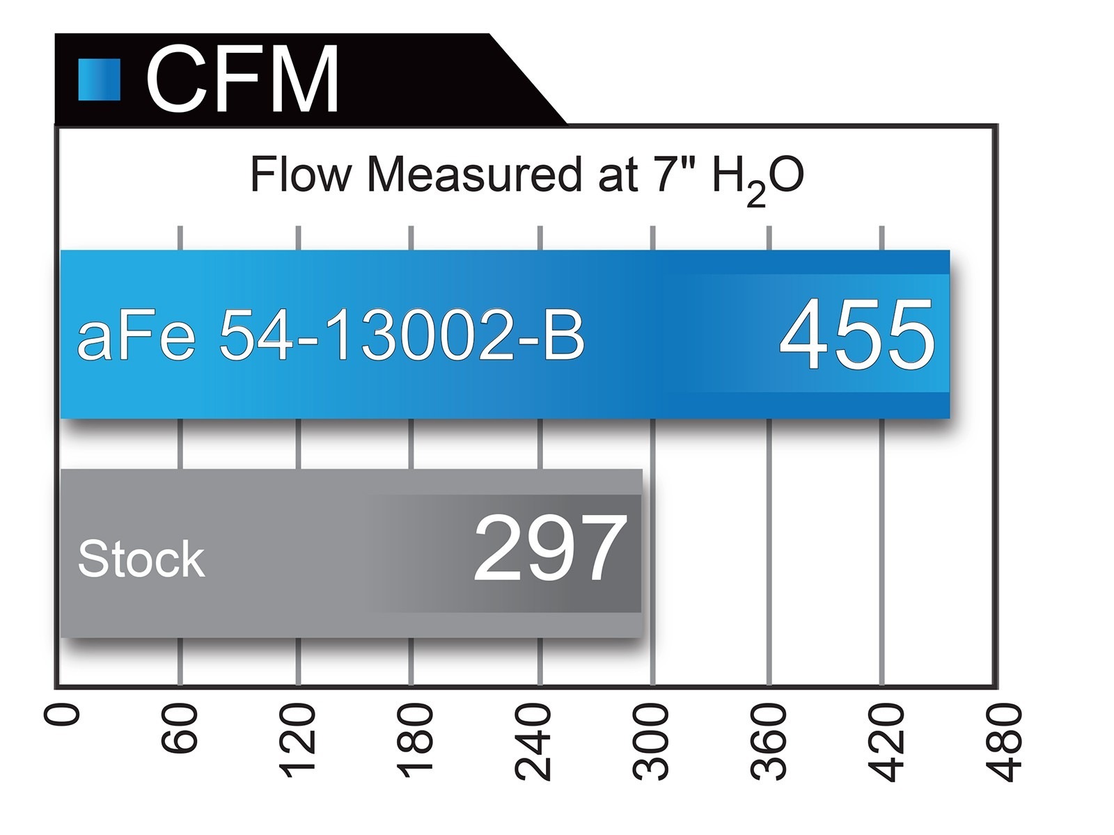 Magnum FORCE Stage2 XP Cold Air Intake
