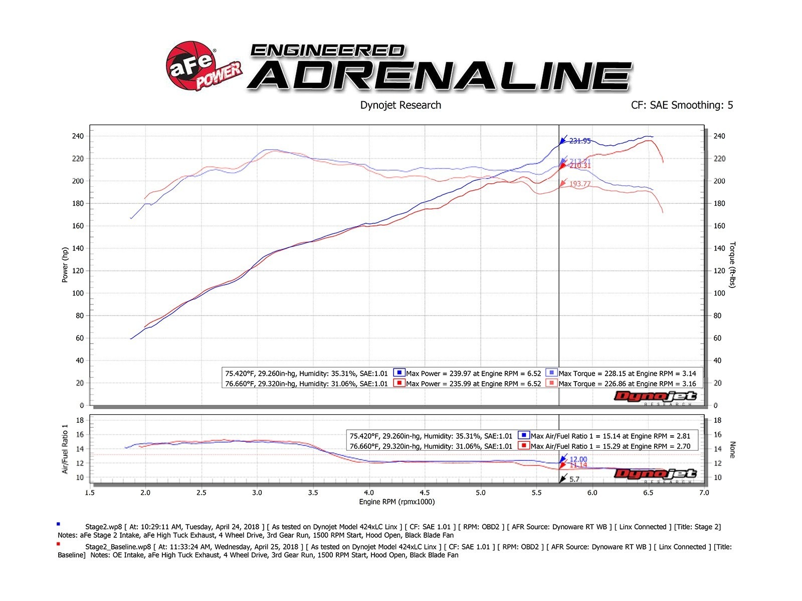 Magnum FORCE Stage2 XP Cold Air Intake