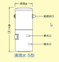 湧清水 IW-10-2型 （特価） | 濾過機/濾過槽 | コイモール・ドットコム