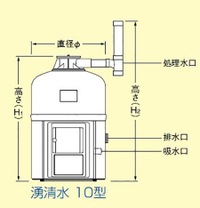 湧清水 IW-10-2型 （特価）