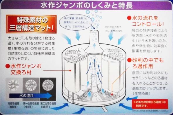 水作ジャンボS | 濾過機/濾過槽 | コイモール・ドットコム