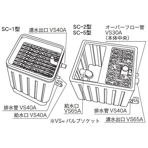 セルフクリーン SC-5(5～7トン用）殺菌灯付 | 濾過機/濾過槽