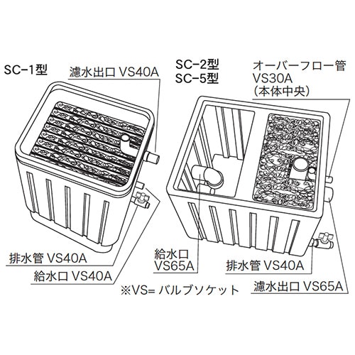 セルフクリーン SC-2(2～3トン用） | 濾過機/濾過槽 | コイモール