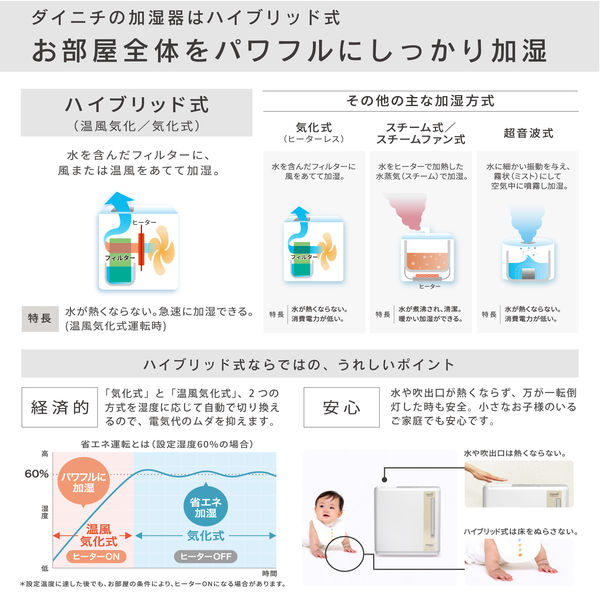 Dainichi Plus ダイニチ ハイブリッド式加湿器 HD-C900G(W) ホワイト