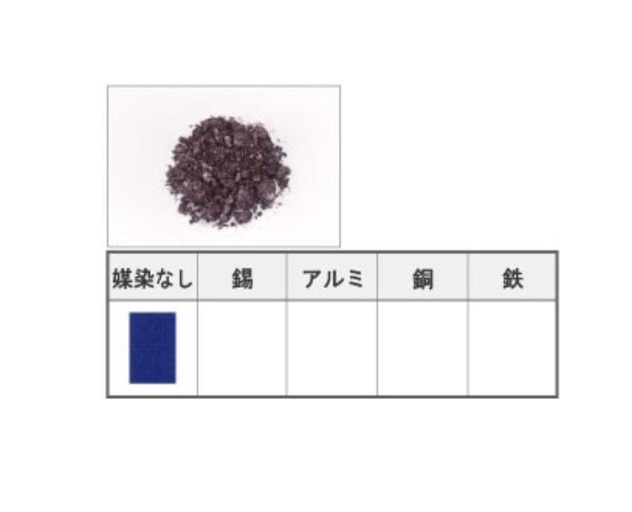 すくも藍セット（6L用）　Sukumo indigo dye kit (with reducing agent)