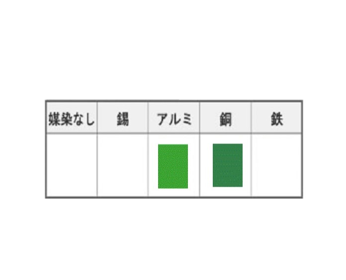 くちなし緑液　500g   kuchinashi  (Liquid dye of Gardenia,green)