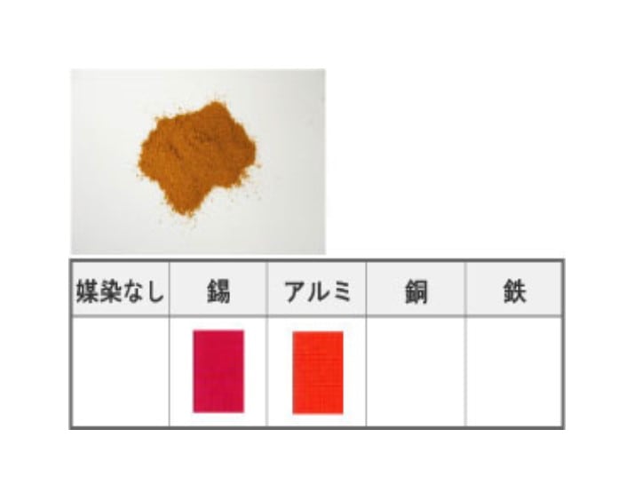 アリザリン レッドS<粉末> 10g