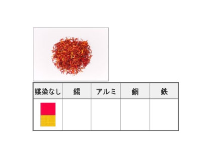 紅花ページ もっと楽しむ！日本遺産「山寺と紅花」紅花スタンプラリーの旅：山形県