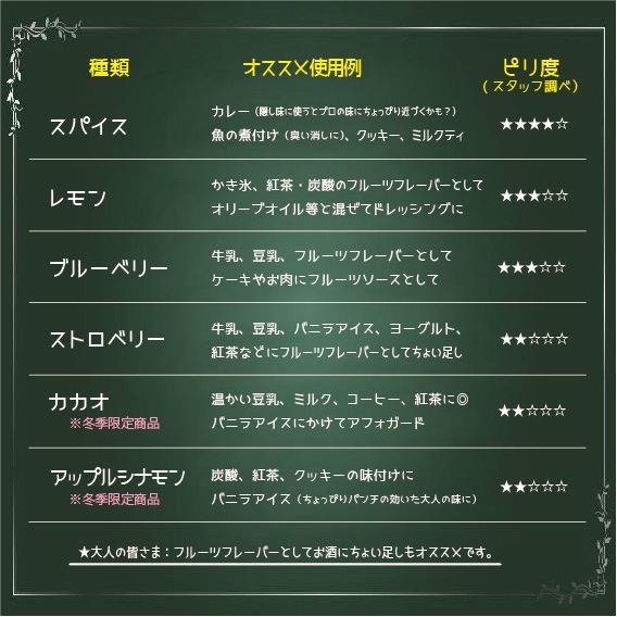 選べるジンジャーシロップ＆季節のグラノーラ